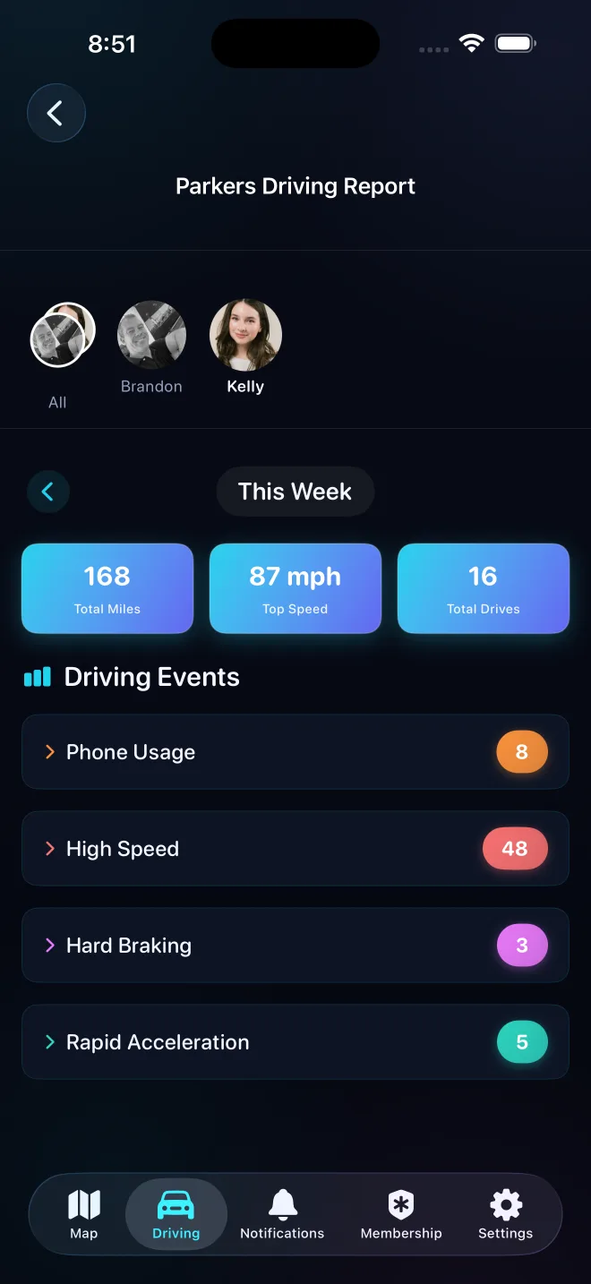 Detailed Driving Reports